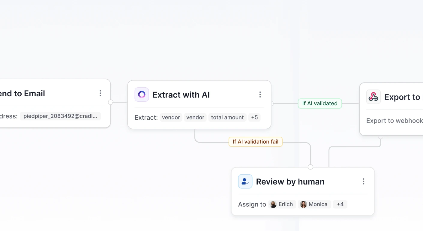 AI-powered invoice data extraction workflow